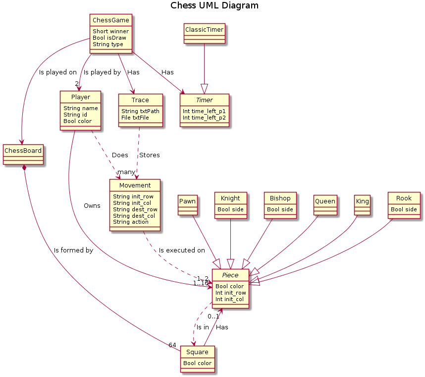 ConceptualClasses